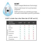 AO-Smith-X8-Green-RO-SCMT-Water-Purifier