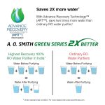 AO-Smith-X8-Green-RO-SCMT-Water-Purifier