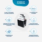 Best water purifier for home in india