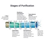 Eureka-Forbes-Aquasure-Aquaguard-Smart-Plus-RO-UV-MTDS-Water-Purifier