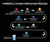 Havells-Digitouch-RO-UV-Mineral-Water-Purifier