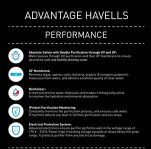 Havells-UV-Plus-UF-Water-Purifier