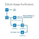 KENT-Prime-Plus-RO-UV-UF-TDS-Water-Purifier