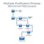 Kent-Grand-Plus-RO-UV-UF-TDS-Controller-Water-Purifier