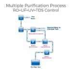 Kent-Pearl-Mineral-RO-UV-UF-TDS-Water-Purifier
