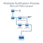 Kent-Wonder-RO-UF-TDS-Controller-Water-Purifier